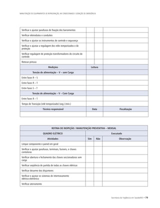 Secretaria de Vigilância em Saúde/MS • 79
MANUTENÇÃO DE EQUIPAMENTOS DE REFRIGERAÇÃO, AR CONDICIONADO E GERAÇÃO DE EMERGÊNCIA
Verificar e ajustar parafusos de fixação dos barramentos
Verificar eletrodutos e conduítes
Verificar e ajustar os instrumentos de controle e segurança
Verificar e ajustar a regulagem dos relés temporizados e de
proteção
Verificar regulagem de proteção transformadores do circuito de
controle
Retocar pintura
Medições Leitura
Tensão de alimentação – V – sem Carga
Entre fases R – S
Entre fases R – T
Entre fases S – T
Tensão de alimentação – V – Com Carga
Entre fases R – T
Tempo de Transição (relé temporizado) (seg.) (min.)
Técnico responsável Data Fiscalização
ROTINA DE INSPEÇÃO / MANUTENÇÃO PREVENTIVA – MENSAL
QUADRO ELÉTRICO Executado
Atividades Sim Não Observação
Limpar componente e painel em geral
Verificar e ajustar parafusos, terminais, fusíveis, e chaves
contatoras
Verificar abertura e fechamento das chaves seccionadoras sem
carga
Verificar seqüência de partida de todas as chaves elétricas
Verificar desarme dos disjuntores
Verificar e ajustar os sistemas de intertravamento
elétrico-eletrônico
Verificar aterramento
 