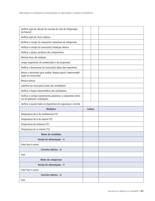 Secretaria de Vigilância em Saúde/MS • 83
MANUTENÇÃO DE EQUIPAMENTOS DE REFRIGERAÇÃO, AR CONDICIONADO E GERAÇÃO DE EMERGÊNCIA
Verificar ação da válvula de reversão de ciclo de refrigeração
(se houver)
Verificar ação da chave seletora
Verificar e corrigir (se necessário) vazamento de refrigerante
Verificar e corrigir (se necessário) instalação elétrica
Verificar e ajustar parafusos dos componentes
Eliminar focos de oxidação
Limpar serpentinas do condensador e do evaporador
Verificar e desamassar (se necessário) aletas das serpentinas
Retirar e desmontar para análise, limpeza geral e impermeabili-
zação (se necessário)
Retocar pintura
Lubrificar (se necessário) motor dos ventiladores
Verificar e limpar rotores/hélices dos ventiladores
Verificar e corrigir revestimentos protetores e isolamentos térmi-
cos do gabinete e tubulações
Verificar e ajustar todos os dispositivos de segurança e controle
Medições Leitura
Temperatura do ar de insuflamento (ºC)
Temperatura do ar de retorno (ºC)
Temperatura do ambiente (ºC)
Temperatura do ar exterior (ºC)
Motor de ventilador
Tensão de alimentação – V
Entre fase e neutro
Corrente elétrica – A
Fase
Motor do compressor
Tensão de alimentação – V
Entre fase e neutro
Corrente elétrica – A
Fase
 