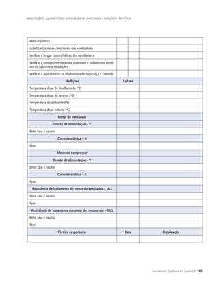 Secretaria de Vigilância em Saúde/MS • 85
MANUTENÇÃO DE EQUIPAMENTOS DE REFRIGERAÇÃO, AR CONDICIONADO E GERAÇÃO DE EMERGÊNCIA
Retocar pintura
Lubrificar (se necessário) motor dos ventiladores
Verificar e limpar rotores/hélices dos ventiladores
Verificar e corrigir revestimentos protetores e isolamentos térmi-
cos do gabinete e tubulações
Verificar e ajustar todos os dispositivos de segurança e controle
Medições Leitura
Temperatura do ar de insuflamento (ºC)
Temperatura do ar de retorno (ºC)
Temperatura do ambiente (ºC)
Temperatura do ar exterior (ºC)
Motor de ventilador
Tensão de alimentação – V
Entre fase e neutro
Corrente elétrica – A
Fase
Motor do compressor
Tensão de alimentação – V
Entre fase e neutro
Corrente elétrica – A
Fase
Resistência de isolamento do motor do ventilador – MΩ
Entre fase e neutro
Fase
Resistência de isolamento do motor do compressor – MΩ
Entre fase e neutro
Fase
Técnico responsável Data Fiscalização
 