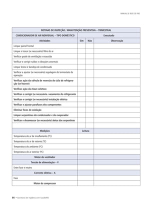 86 • Secretaria de Vigilância em Saúde/MS
MANUAL DE REDE DE FRIO
ROTINAS DE INSPEÇÃO / MANUTENÇÃO PREVENTIVA – TRIMESTRAL
CONDICIONADOR DE AR INDIVIDUAL – TIPO DOMÉSTICO Executado
Atividades Sim Não Observação
Limpar painel frontal
Limpar e trocar (se necessário) filtro de ar
Verificar grade de ventilação e exaustão
Verificar e corrigir ruídos e vibrações anormais
Limpar dreno e bandeja de condensado
Verificar e ajustar (se necessário) regulagem do termostato de
operação
Verificar ação da válvula de reversão de ciclo de refrigera-
ção (se houver)
Verificar ação da chave seletora
Verificar e corrigir (se necessário. vazamento de refrigerante
Verificar e corrigir (se necessário) instalação elétrica
Verificar e ajustar parafusos dos componentes
Eliminar focos de oxidação
Limpar serpentinas do condensador e do evaporador
Verificar e desamassar (se necessário) aletas das serpentinas
Medições Leitura
Temperatura do ar de insuflamento (ºC)
Temperatura do ar de retorno (ºC)
Temperatura do ambiente (ºC)
Temperatura do ar exterior (ºC)
Motor de ventilador
Tensão de alimentação – V
Entre fase e neutro
Corrente elétrica – A
Fase
Motor do compressor
 