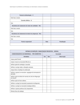 Secretaria de Vigilância em Saúde/MS • 87
MANUTENÇÃO DE EQUIPAMENTOS DE REFRIGERAÇÃO, AR CONDICIONADO E GERAÇÃO DE EMERGÊNCIA
Tensão de alimentação – V
Entre fase e neutro
Corrente elétrica – A
Fase
Resistência de isolamento do motor do ventilador - MΩ
Entre fase e neutro
Fase
Resistência de isolamento do motor do compressor - MΩ
Entre fase e neutro
Fase
Técnico responsável Data Fiscalização
ROTINAS DE INSPEÇÃO / MANUTENÇÃO PREVENTIVA – MENSAL
CONDICIONADOR DE AR INDIVIDUAL – TIPO DOMÉSTICO Executado
Atividades Sim Não Observação
Limpar painel frontal
Limpar e trocar (se necessário) filtro de ar
Verificar grade de ventilação e exaustão
Verificar e corrigir ruídos e vibrações anormais
Limpar dreno e bandeja de condensado
Verificar e ajustar (se necessário. regulagem do termostato de
operação
Verificar ação da válvula de reversão de ciclo de refrigeração
(se houver)
Verificar ação da chave seletora
Verificar e corrigir (se necessário) vazamento de refrigerante
Verificar e corrigir (se necessário) instalação elétrica
Verificar e ajustar parafusos dos componentes
Eliminar focos de oxidação
 