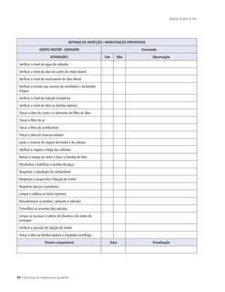 90 • Secretaria de Vigilância em Saúde/MS
MANUAL DE REDE DE FRIO
ROTINAS DE INSPEÇÃO / MANUTENÇÃO PREVENTIVA
GRUPO MOTOR - GERADOR Executado
ATIVIDADES Sim Não Observação
Verificar o nível da água do radiador
Verificar o nível do óleo do carter do motor diesel
Verificar o nível do reservatório de óleo diesel
Verificar a tensão nas correias do ventilador e da bomba
d’água
Verificar o nível da solução na bateria
Verificar o nível de óleo na bomba injetora
Trocar o óleo do carter e o elemento do filtro de óleo
Trocar o filtro de ar
Trocar o filtro de combustível
Trocar o óleo do reversor-redutor
Lavar o sistema de respiro do motor e do redutor
Verificar e regular a folga das válvulas
Retirar a tampa do carter e lavar a bomba de óleo
Desmontar e lubrificar a bomba de água
Reapertar a tubulação do combustível
Reapertar a suspensão e fixação do motor
Reapertar porcas e parafusos
Limpar e calibrar os bicos injetores
Descarbonizar os pistões, cabeçote e válvulas
Esmerilhar os assentos das válvulas
Limpar as escovas e coletor de dínamo e do motor de
arranque
Verificar a pressão de injeção do motor
Trocar o óleo na bomba injetora e regulador centrífugo
Técnico responsável Data Fiscalização
 