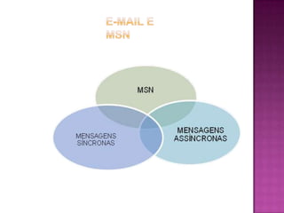 E-mail e MSN