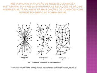 Nesta proposta a opção de rede escolhida é a distribuída, pois nessa estrutura as relações se dão de forma igualitária, onde há mais opções de conexões com outros do grupo de forma socialCapturada em 31/07/2009 em http://nandai.files.wordpress.com/2008/07/baran_resumo.gif