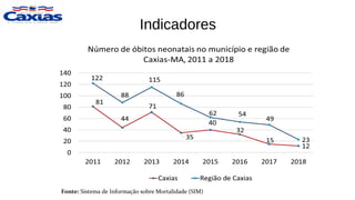 Indicadores
Fonte: Sistema de Informação sobre Mortalidade (SIM)
 