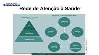 Rede de Atenção à Saúde
 