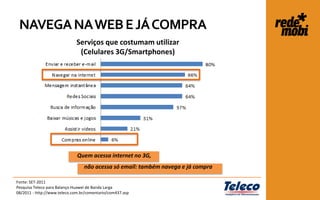 NAVEGA NA WEB E JÁ COMPRA
                             Serviços que costumam utilizar
                              (Celulares 3G/Smartphones)




                              Quem acessa internet no 3G,
                                 não acessa só email: também navega e já compra

Fonte: SET-2011
Pesquisa Teleco para Balanço Huawei de Banda Larga
08/2011 - http://www.teleco.com.br/comentario/com437.asp
 