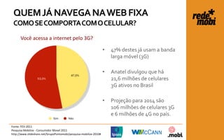 QUEM JÁ NAVEGA NA WEB FIXA
 COMO SE COMPORTA COM O CELULAR?
      Você acessa a internet pelo 3G?

                                                                   •   47% destes já usam a banda
                                                                       larga móvel (3G)

                                                                   •   Anatel divulgou que há
                                                                       21,6 milhões de celulares
                                                                       3G ativos no Brasil

                                                                   •   Projeção para 2014 são
                                                                       106 milhões de celulares 3G
                                                                       e 6 milhões de 4G no país.

Fonte: FEV-2011
Pesquisa Mobilize - Consumidor Movel 2011
http://www.slideshare.net/GrupoPontomobi/pesquisa-mobilize-2010#
 