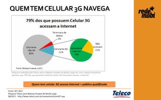 QUEM TEM CELULAR 3G NAVEGA




   Pesquisa realizada pela Teleco para o Balanço Huawei da Banda Larga em cinco capitais brasileiras
   apontou que 79% dos que possuem telefone celular 3G costumam acessar a Internet.



                        Quem tem celular 3G acessa Internet = público qualificado

Fonte: SET-2011
Pesquisa Teleco para Balanço Huawei de Banda Larga
08/2011 - http://www.teleco.com.br/comentario/com437.asp
 