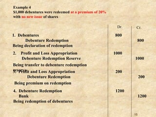 Example For Redemption Redemption of debentures for class of PU | PPT