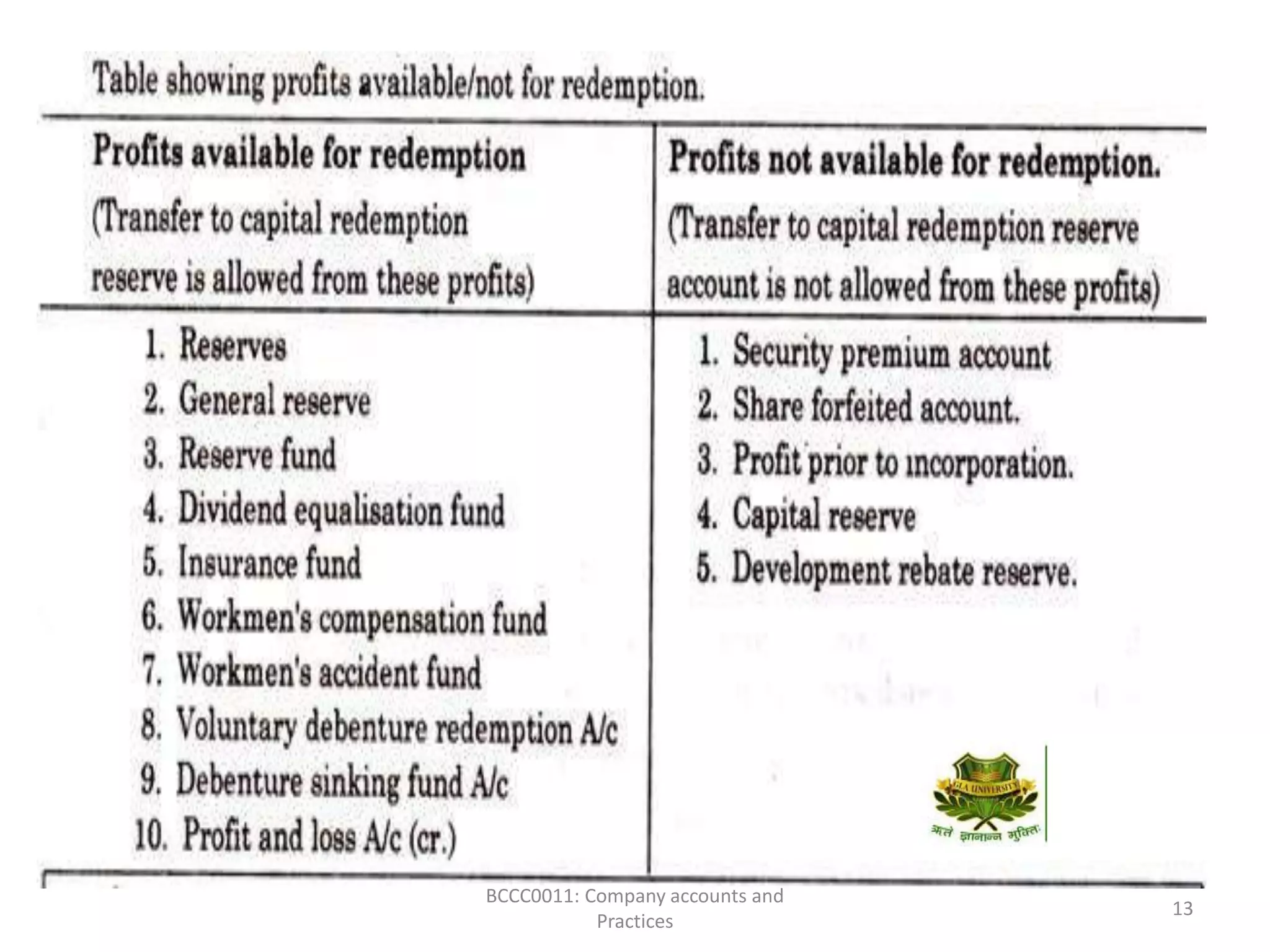 Redemption of preference share