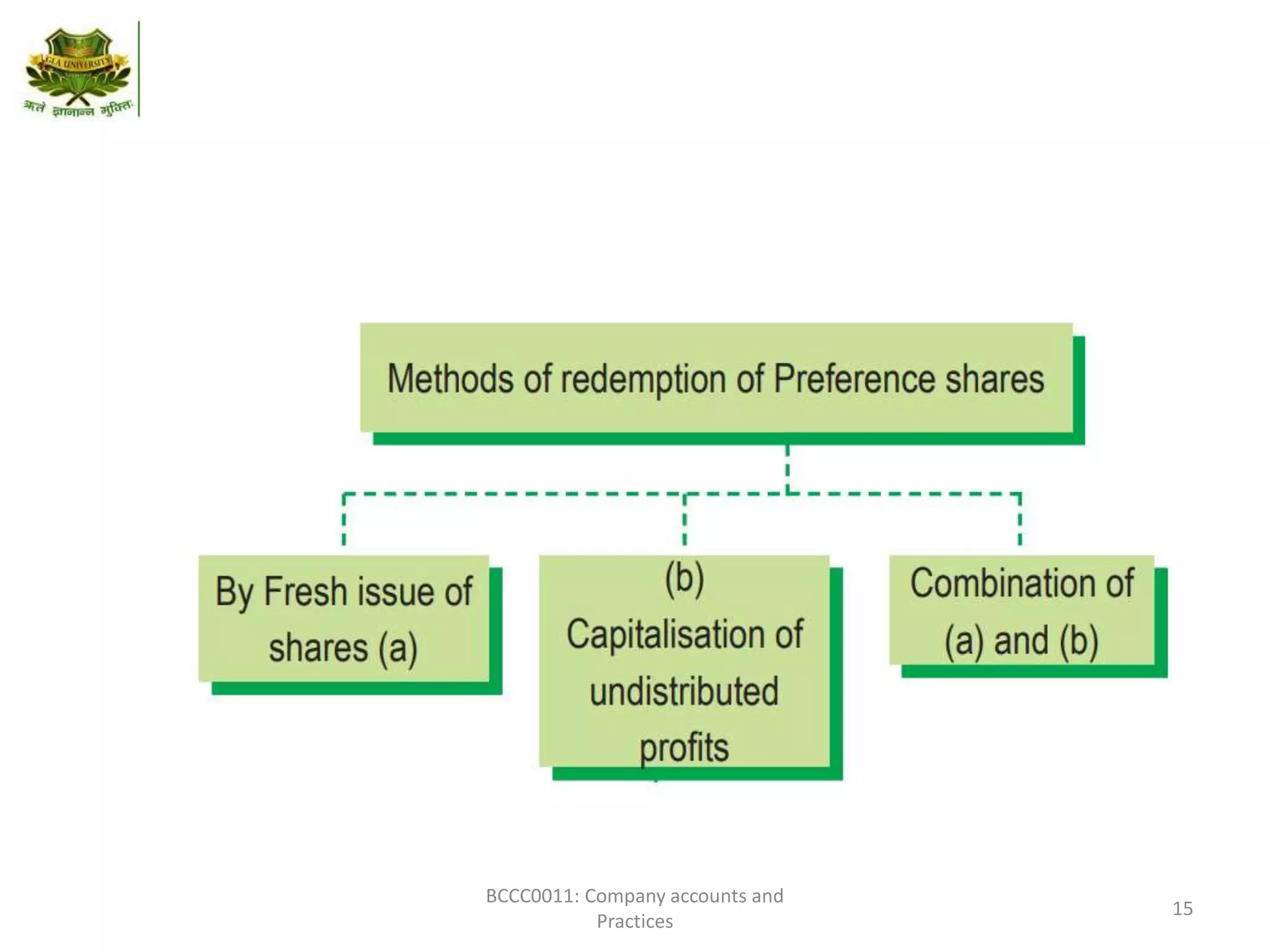 Redemption of preference share