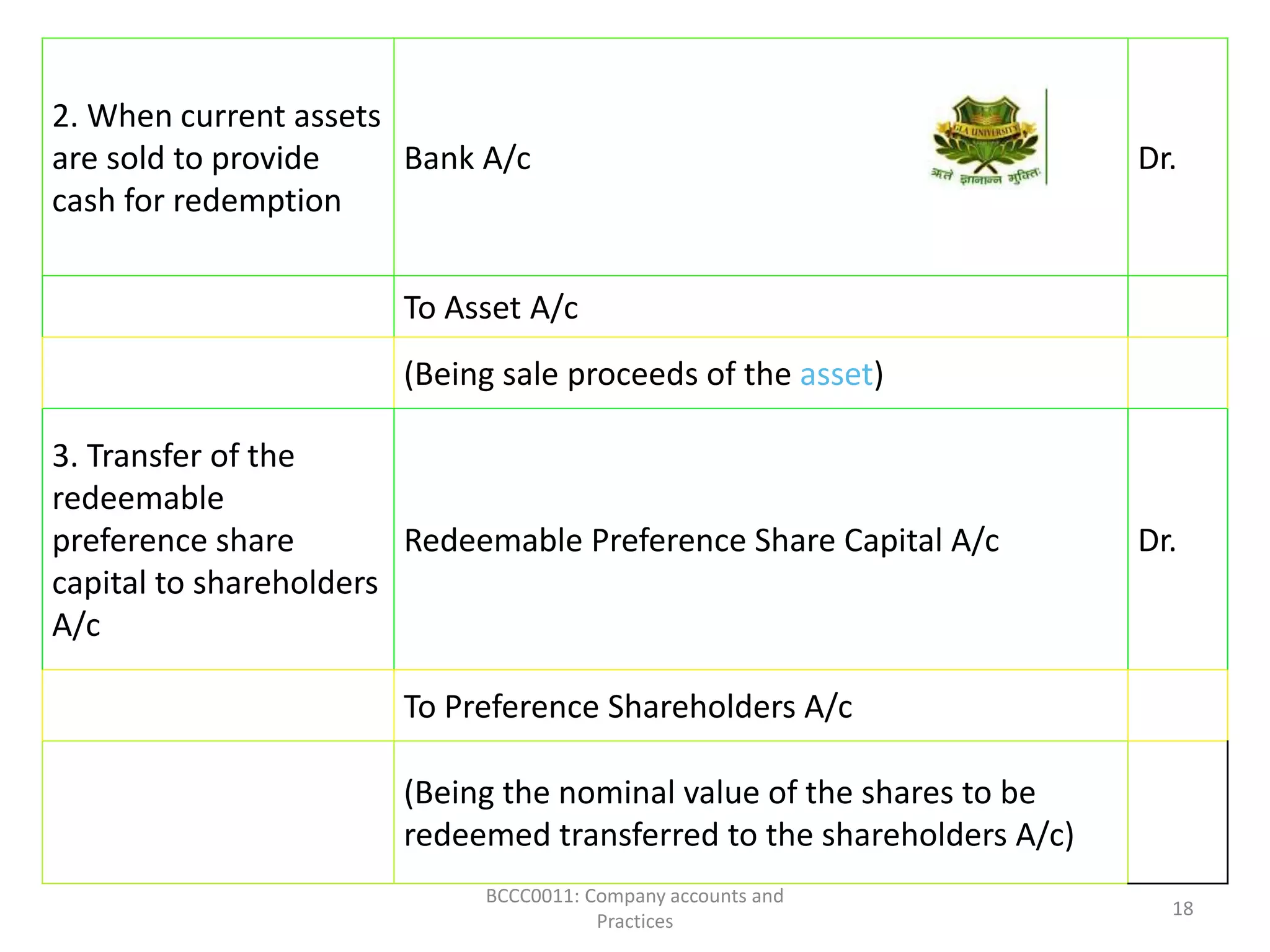 Redemption of preference share