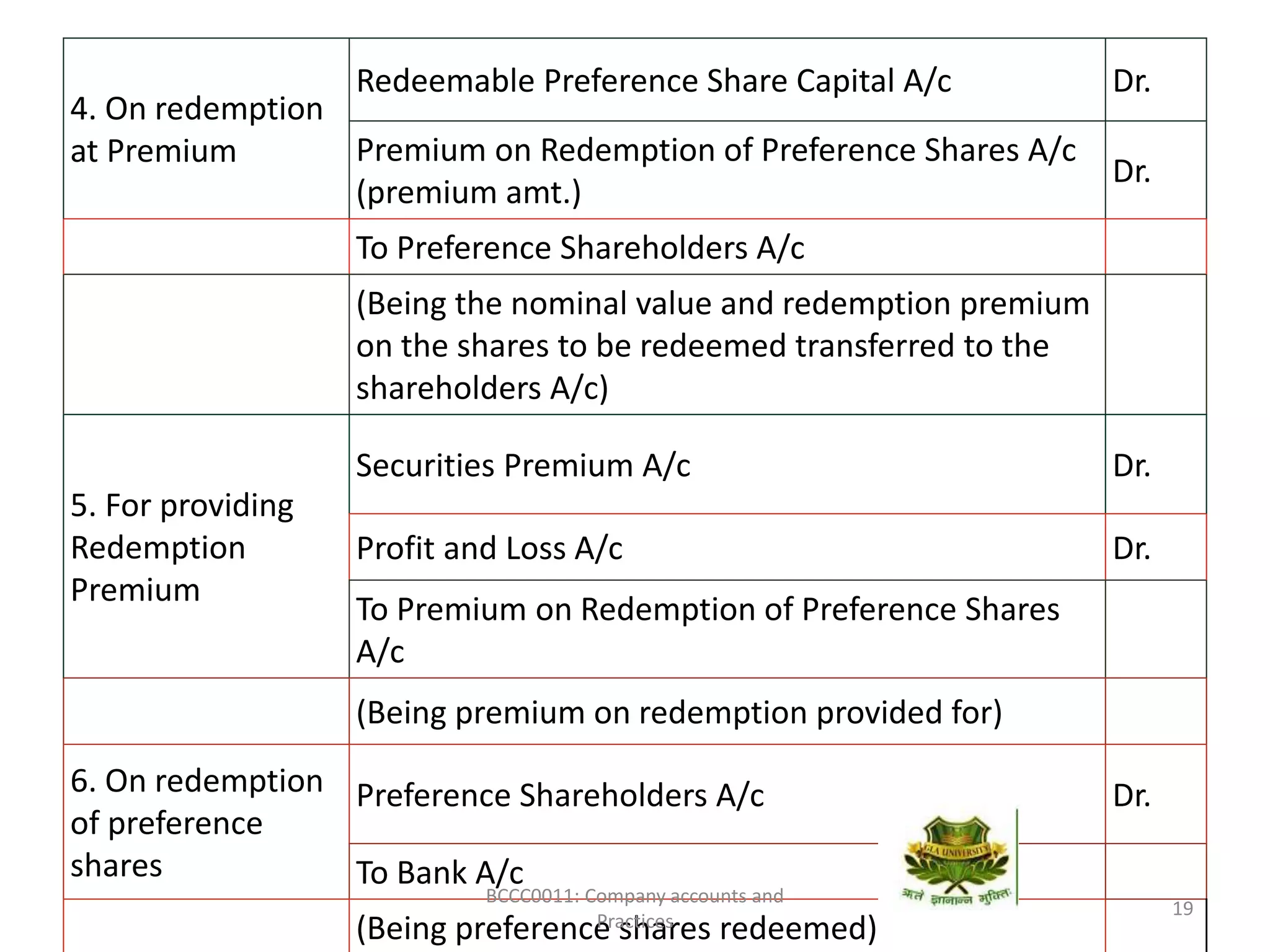 Redemption of preference share