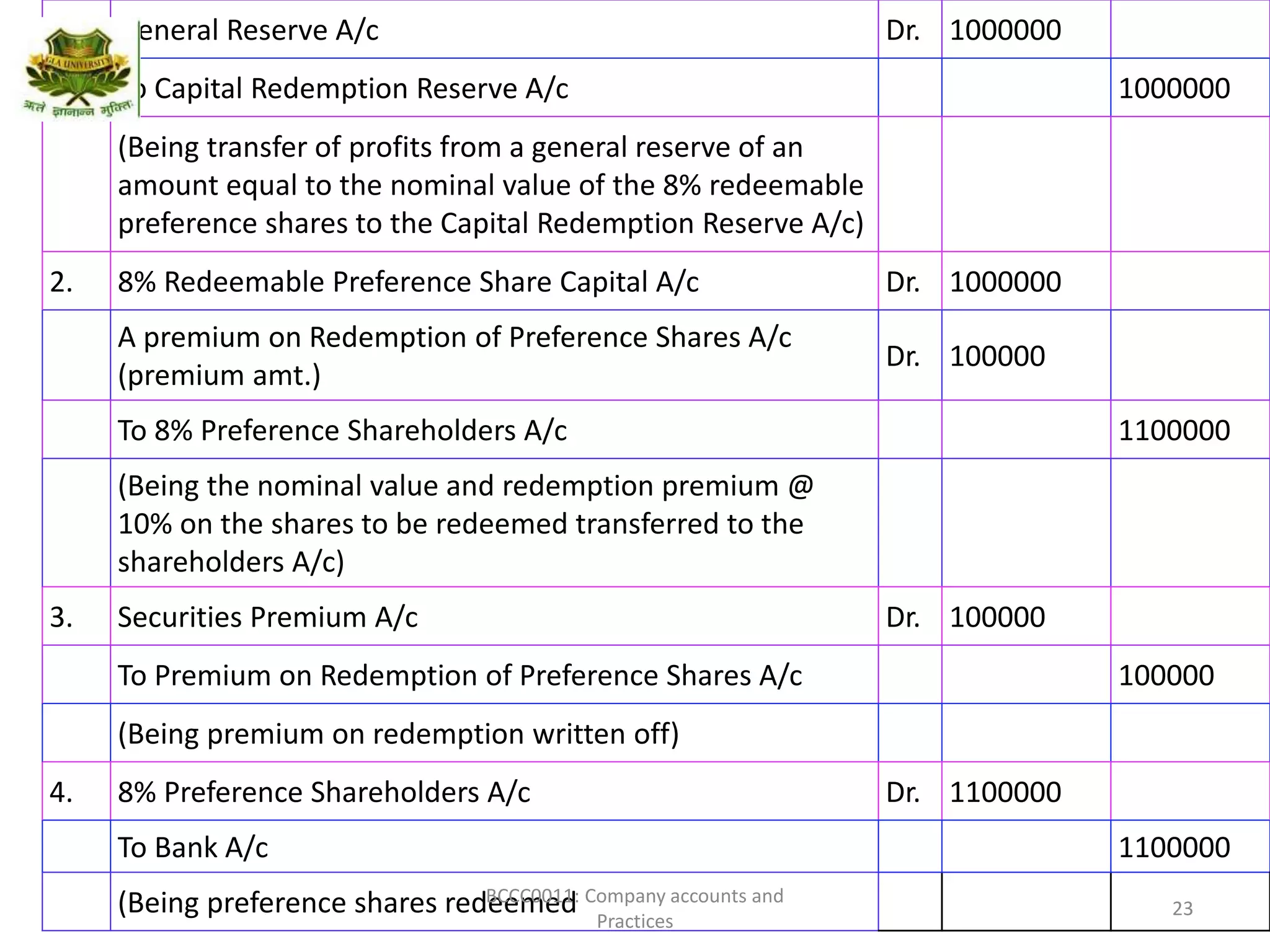 Redemption of preference share