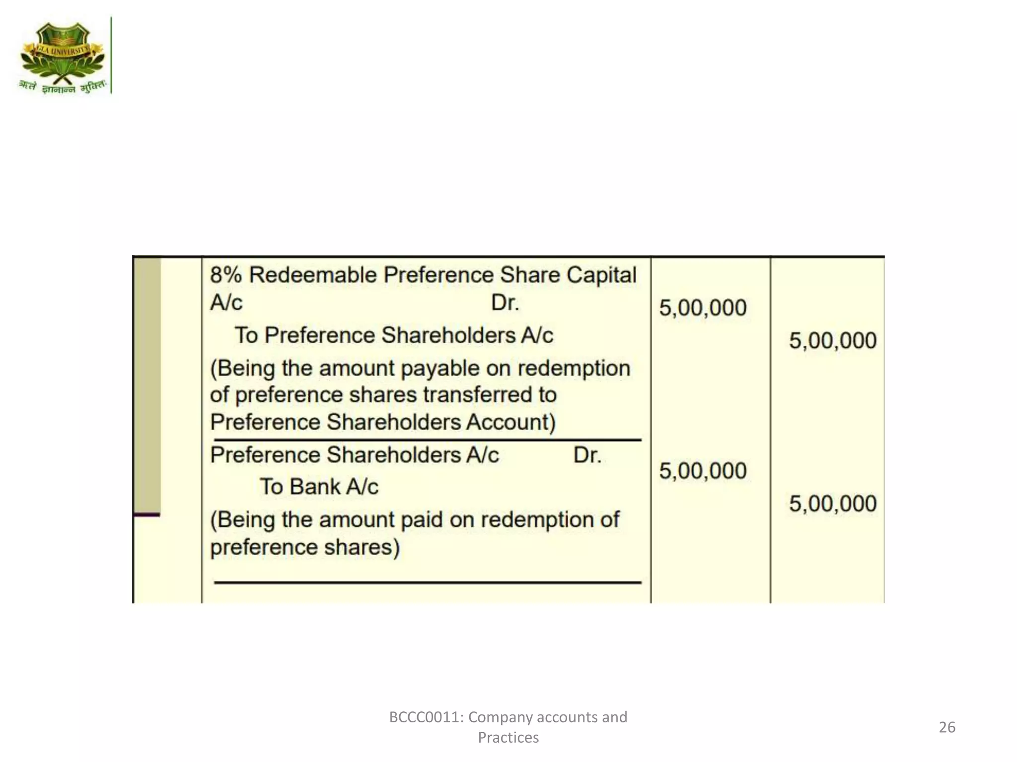 Redemption of preference share