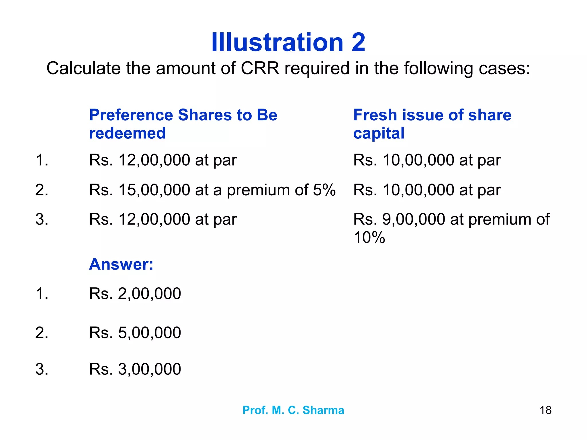 Illustration 2
Calculate the amount of CRR required in the following cases:
Preference Shares to Be
redeemed
Fresh issue of share
capital
1. Rs. 12,00,000 at par Rs. 10,00,000 at par
2. Rs. 15,00,000 at a premium of 5% Rs. 10,00,000 at par
3. Rs. 12,00,000 at par Rs. 9,00,000 at premium of
10%
Answer:
1. Rs. 2,00,000
2. Rs. 5,00,000
3. Rs. 3,00,000
Prof. M. C. Sharma 18
 
