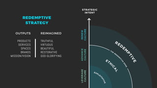 Redemptive Script Redemptive entrepreneurship | PDF