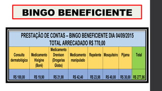 BINGO BENEFICIENTE
PRESTAÇÃODECONTAS–BINGOBENEFICIENTEDIA 04/09/2015
TOTALARRECADADOR$ 770,00
Consulta
dermatológica
Medicamento
Hixigine
(Boré)
Medicamento
Drenison
(Drogarias
Globo)
Medicamento
manipulado
Repelente Mosquiteiro Pijama Total
R$ 100,00 R$ 19,90 R$ 21,98 R$ 42,40 R$ 23,98 R$ 40,00 R$ 30,00 R$ 277,86
 