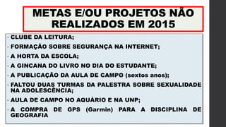 METAS E/OU PROJETOS NÃO
REALIZADOS EM 2015
• CLUBE DA LEITURA;
• FORMAÇÃO SOBRE SEGURANÇA NA INTERNET;
• A HORTA DA ESCOLA;
• A GINCANA DO LIVRO NO DIA DO ESTUDANTE;
• A PUBLICAÇÃO DA AULA DE CAMPO (sextos anos);
• FALTOU DUAS TURMAS DA PALESTRA SOBRE SEXUALIDADE
NA ADOLESCÊNCIA;
• AULA DE CAMPO NO AQUÁRIO E NA UNP;
• A COMPRA DE GPS (Garmin) PARA A DISCIPLINA DE
GEOGRAFIA
 