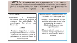 META 04 – Universalizar, para a população de 04 a 17 anos, o
atendimento escolar aos estudantes com deficiência, transtornos
globais do desenvolvimento e altas habilidades ou superdotação na
rede regular de ensino.
ESTRATÉGIAS:
Identificar e desenvolver
estratégias educativas visando a
superação das dificuldades de
aprendizagem dos alunos com
deficiência.
AÇÕES
Avaliação diagnóstica do aluno,
acompanhamento desse aluno na
sala de recurso multifuncional e
na interlocução com o professor do
ensino comum.
Inserir o aluno com deficiência nas
atividades culturais/esportivas;
Realizar encontros com equipe
multidisciplinar na escola para
acompanhar alunos com
deficiência dentro de suas
especificidades;
Planejar atividades no que se
refere a disciplina para que o
aluno execute na sala de aula
comum.
 