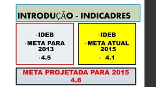 INTRODUÇÃO - INDICADRES
•IDEB
•META PARA
2013
•4.5
•IDEB
•META ATUAL
2015
• 4.1
META PROJETADA PARA 2015
4.8
 