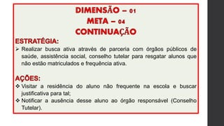  Realizar busca ativa através de parceria com órgãos públicos de
saúde, assistência social, conselho tutelar para resgatar alunos que
não estão matriculados e frequência ativa.
 Visitar a residência do aluno não frequente na escola e buscar
justificativa para tal;
 Notificar a ausência desse aluno ao órgão responsável (Conselho
Tutelar).
 