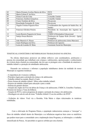 05          Maria Elisiania Avelino Barros da Silva      PETI
06          Maria Celiene P. da Silva                    PETI
07          Eliane Costa de Lima                         Conselho Tutelar
08          Francisco Amilton Gonçalves                  Conselho Tutelar
09          Cícero Teotônio da Silva                     Pro-jovem
10          Roserlanda Fernandes B. Lima.                Pro-jovem
11          Ângela Cristina Filgueira Rios               Coordenadora dos Agentes de Saúde (Sec. de
                                                         Saúde)
12          Francisco Edvânio Pereira                    Presidente da Associação dos Agentes de
                                                         Saúde
13          Luzia Bezerra Nogueira de Sousa              CMDCA/Orientadora Educacional
14          Saskya Souza Bezerra                         Professora do Espaço Kids (Jovem) - Igreja
                                                         Evangélica
15          João Mauricio S. Russo                       Professor de adolescente (Artes Marciais)
16          Joanir Rodrigues da Silva                    Professor de Capoeira
17          Luiza de Lourdes B. Mota                     Assistente Social do Município



TEMÁTICAS, CONTEÚDOS E METODOLOGIAS TRABALHADAS NA OFICINA

     Na oficina objetivamos promover um debate reflexivo com coordenadores, professores e
pessoas da comunidade que trabalham com crianças e adolescentes, oportunizando o conhecimento
da vivência desta clientela na comunidade, das leis que os protegem com a finalidade de amenizar o
trabalho infantil e a proteção do trabalhador adolescente.

   Pensando em esclarecer e informar a população trabalhamos dentro da realidade do nosso
Município as seguintes temáticas:

- A importância de vivenciar a infância.
- Princípios legais para a proteção da criança e do adolescente.
- Trabalho infantil no mundo, Brasil e Ceará.
- Piores formas de trabalho infantil / Mitos sobre trabalho infantil.
- Prejuízo do trabalho infantil para educação e para a saúde.
- Sistema de garantir direitos.
- Atuação dos órgãos do Eixo da defesa da Criança e do adolescente, CMDCA, Conselhos Tutelares,
Promotor de Justiça e Varas da Infância.
- Atuação do PETI e outros programas de amparo e proteção da criança e do adolescente.
- Abordagem em sala de aula do tema “Trabalho Infantil: O uso da cartilha e do DVD”.

- Exibições de vídeos: Você viu a Rosinha, Vida Maria e clipes relacionados às temáticas
trabalhadas.




       Com a efetivação do Programa Peteca, a população redencionista começou a “enxergar” o
fluxo do trabalho infantil dentro do Município e as influências negativas bem como os malefícios
que podem trazer para a comunidade com a implantação deste Programa, as informação e o trabalho
intensificado do Peteca, foi percebido os agravos sofridos por esta clientela.
 