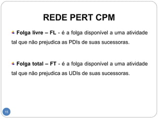 REDE PERT CPM 
15 
Folga livre – FL - é a folga disponível a uma atividade 
tal que não prejudica as PDIs de suas sucessoras. 
Folga total – FT - é a folga disponível a uma atividade 
tal que não prejudica as UDIs de suas sucessoras. 
 