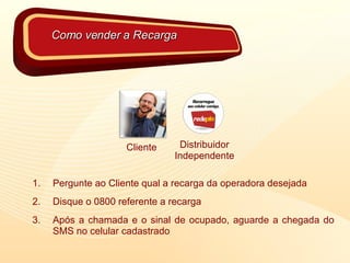 Cliente Distribuidor Independente Pergunte ao Cliente qual a recarga da operadora desejada Disque o 0800 referente a recarga Após a chamada e o sinal de ocupado, aguarde a chegada do SMS no celular cadastrado Como vender a Recarga 