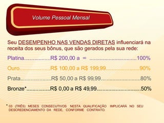 Seu  DESEMPENHO NAS VENDAS DIRETAS  influenciará na receita dos seus bônus, que são gerados pela sua rede: Platina..................R$ 200,00 a  ∞  ................................100% Ouro.....................R$ 100,00 a R$ 199,99.......................90% Prata.....................R$ 50,00 a R$ 99,99...........................80% Bronze*................R$ 0,00 a R$ 49,99..............................50% Volume Pessoal Mensal *  03  (TRÊS)  MESES  CONSECUTIVOS  NESTA  QUALIFICAÇÃO  IMPLICARÁ  NO  SEU  DESCREDENCIAMENTO  DA  REDE,  CONFORME  CONTRATO. 