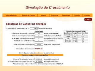 Simulação de Crescimento 