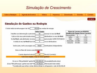 Simulação de Crescimento 