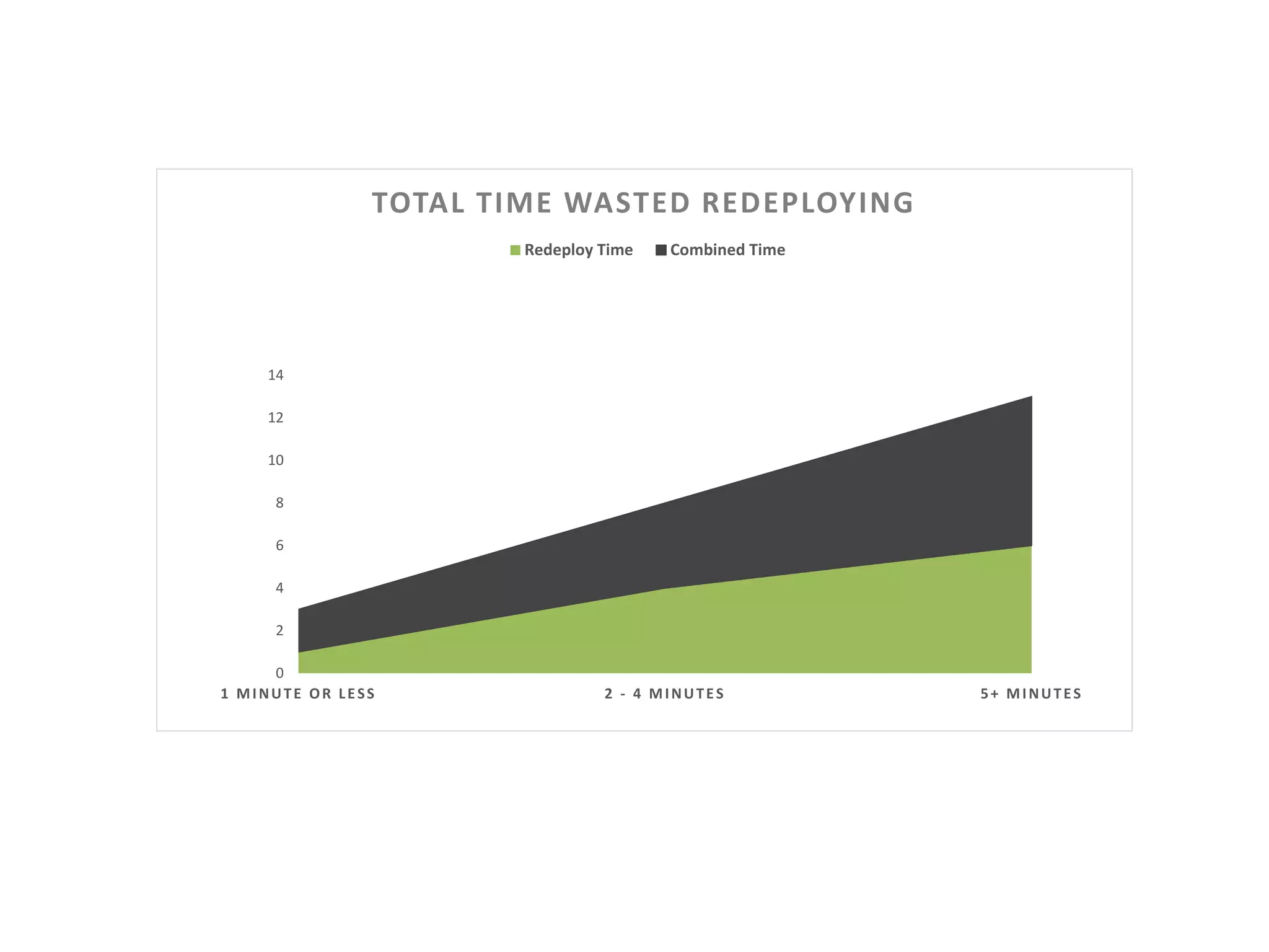 Redeploy chart | PPTX