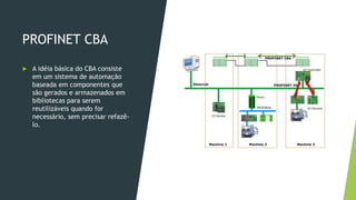 PROFINET CBA
 A idéia básica do CBA consiste
em um sistema de automação
baseada em componentes que
são gerados e armazenados em
bibliotecas para serem
reutilizáveis quando for
necessário, sem precisar refazê-
lo.
 