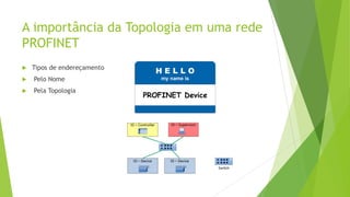 A importância da Topologia em uma rede
PROFINET
 Tipos de endereçamento
 Pelo Nome
 Pela Topologia
 