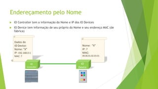 Endereçamento pelo Nome
 IO Controller tem a informação do Nome e IP dos IO Devices
 IO Device tem informação de seu próprio do Nome e seu endereço MAC (de
fábrica)
 