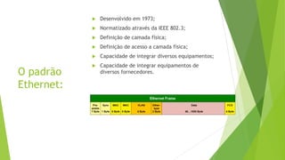 O padrão
Ethernet:
 Desenvolvido em 1973;
 Normatizado através da IEEE 802.3;
 Definição de camada física;
 Definição de acesso a camada física;
 Capacidade de integrar diversos equipamentos;
 Capacidade de integrar equipamentos de
diversos fornecedores.
 