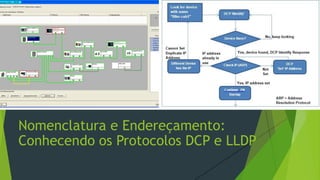 Nomenclatura e Endereçamento:
Conhecendo os Protocolos DCP e LLDP
 