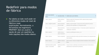 Redefinir para modos
de fábrica
 Na tabela ao lado você pode ver
os diferentes modos de reset de
fábrica e suas
explicações. Normalmente, a
ferramenta de engenharia
PROFINET dará ao usuário a
opção de usar um (padrão) ou
mais (opções) dos modos abaixo.
 