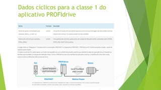 Dados cíclicos para a classe 1 do
aplicativo PROFIdrive
 