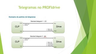 Telegramas no PROFIdrive
 