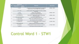 Control Word 1 – STW1
 