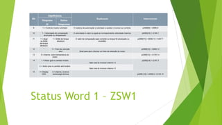 Status Word 1 – ZSW1
 