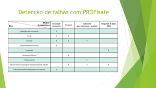 Detecção de falhas com PROFIsafe
 