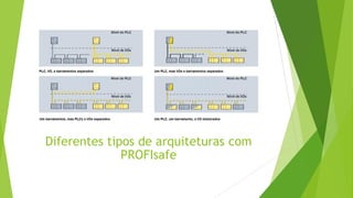 Diferentes tipos de arquiteturas com
PROFIsafe
 