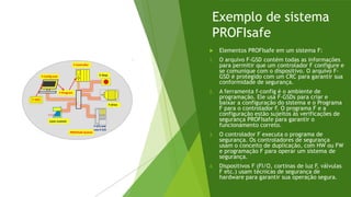 Exemplo de sistema
PROFIsafe
 Elementos PROFIsafe em um sistema F:
1. O arquivo F-GSD contém todas as informações
para permitir que um controlador F configure e
se comunique com o dispositivo. O arquivo F-
GSD é protegido com um CRC para garantir sua
conformidade de segurança.
2. A ferramenta f-config é o ambiente de
programação. Ele usa F-GSDs para criar e
baixar a configuração do sistema e o Programa
F para o controlador F. O programa F e a
configuração estão sujeitos às verificações de
segurança PROFIsafe para garantir o
funcionamento correto.
3. O controlador F executa o programa de
segurança. Os controladores de segurança
usam o conceito de duplicação, com HW ou FW
e programação F para operar um sistema de
segurança.
4. Dispositivos F (FI/O, cortinas de luz F, válvulas
F etc.) usam técnicas de segurança de
hardware para garantir sua operação segura.
 