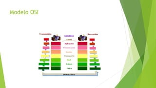 Modelo OSI
 