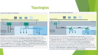 Topologias
 