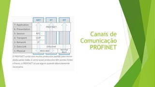 Canais de
Comunicação
PROFINET
 